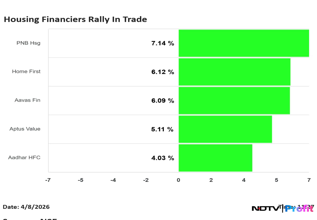 Latest and Breaking News on NDTV Latest and Breaking News on NDTV