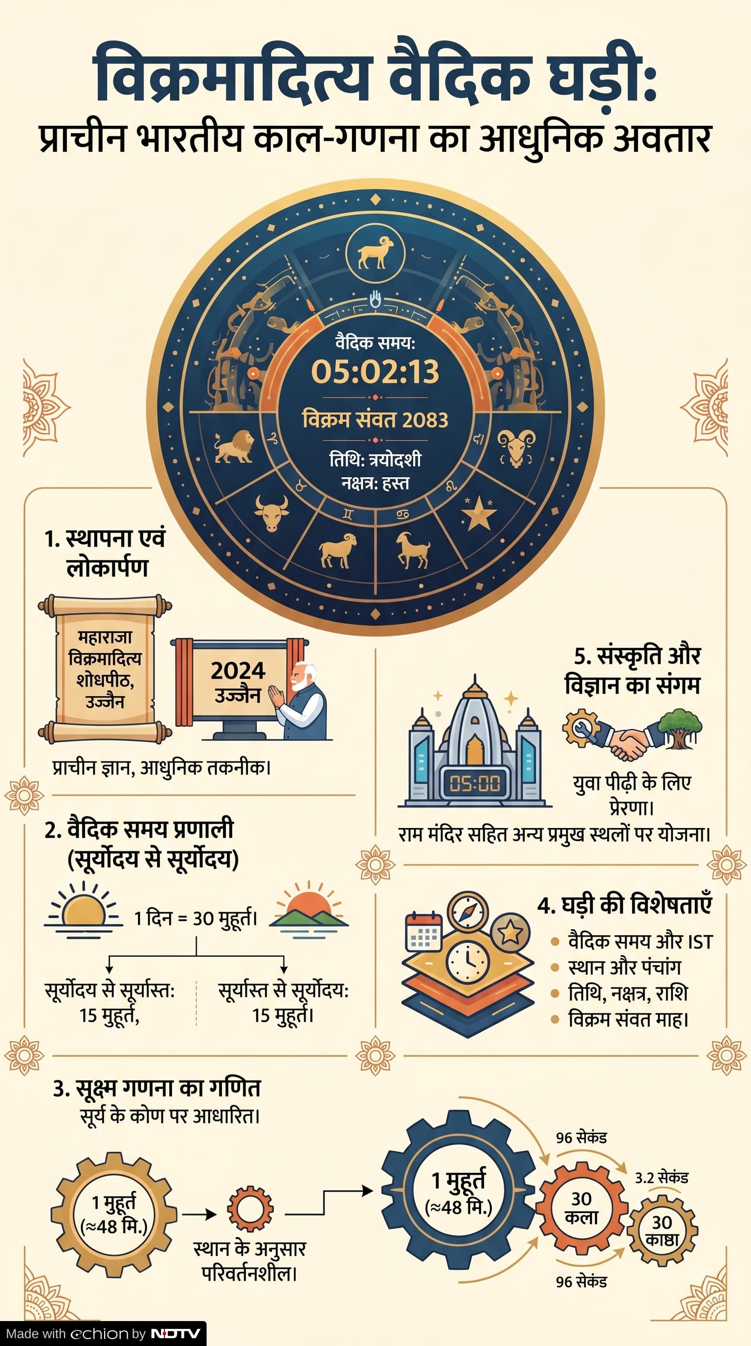 PM Modi Kashi Vishwanath Visit: विक्रमादित्य वैदिक घड़ी