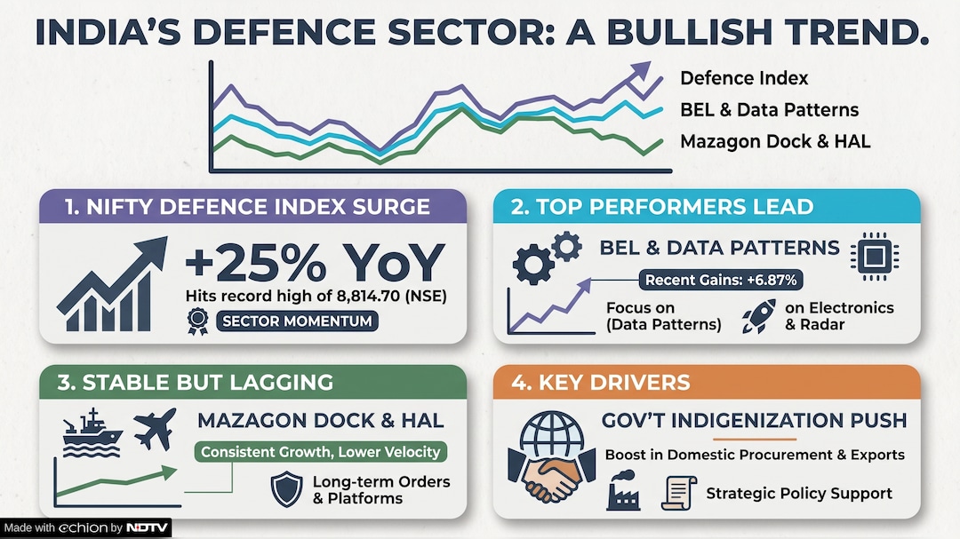 Latest and Breaking News on NDTV