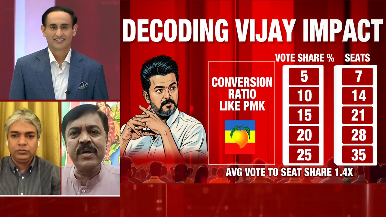 Tamil Nadu Elections: Decoding The Vijay Impact