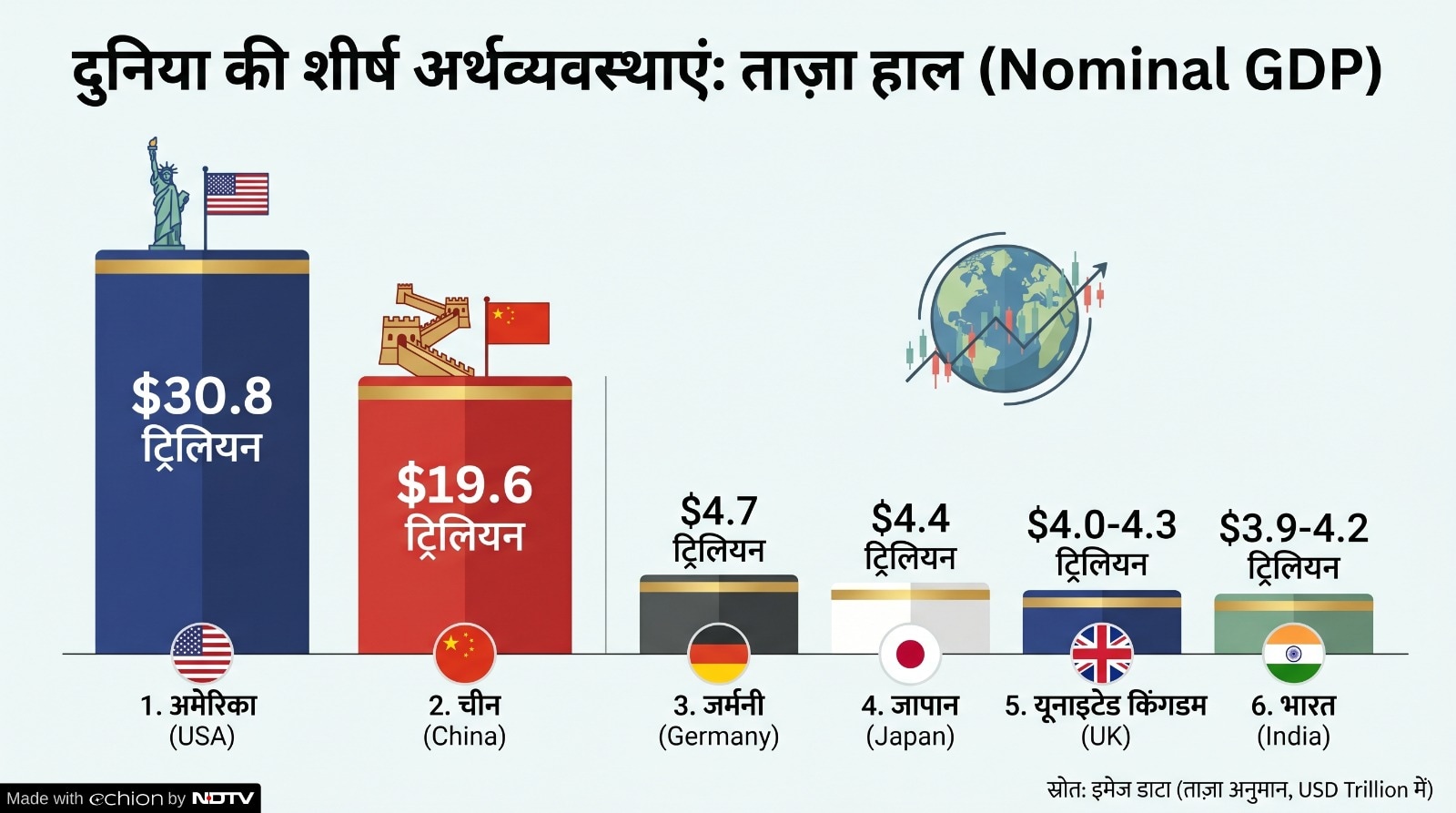 Latest and Breaking News on NDTV