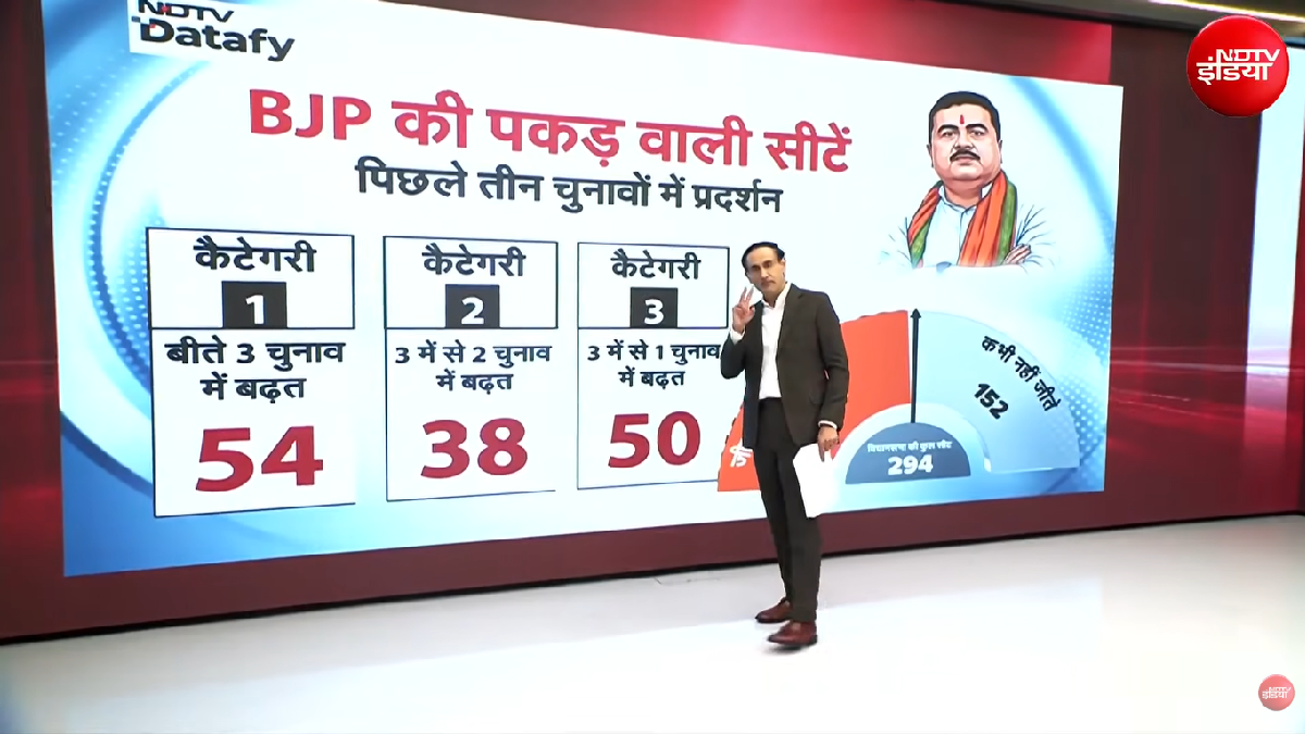 क्या बंगाल चुनाव के फेज-2 में पलटेगी बाजी? TMC और BJP की एक-एक सीट का हिसाब, देखिए 'नंबर गेम'