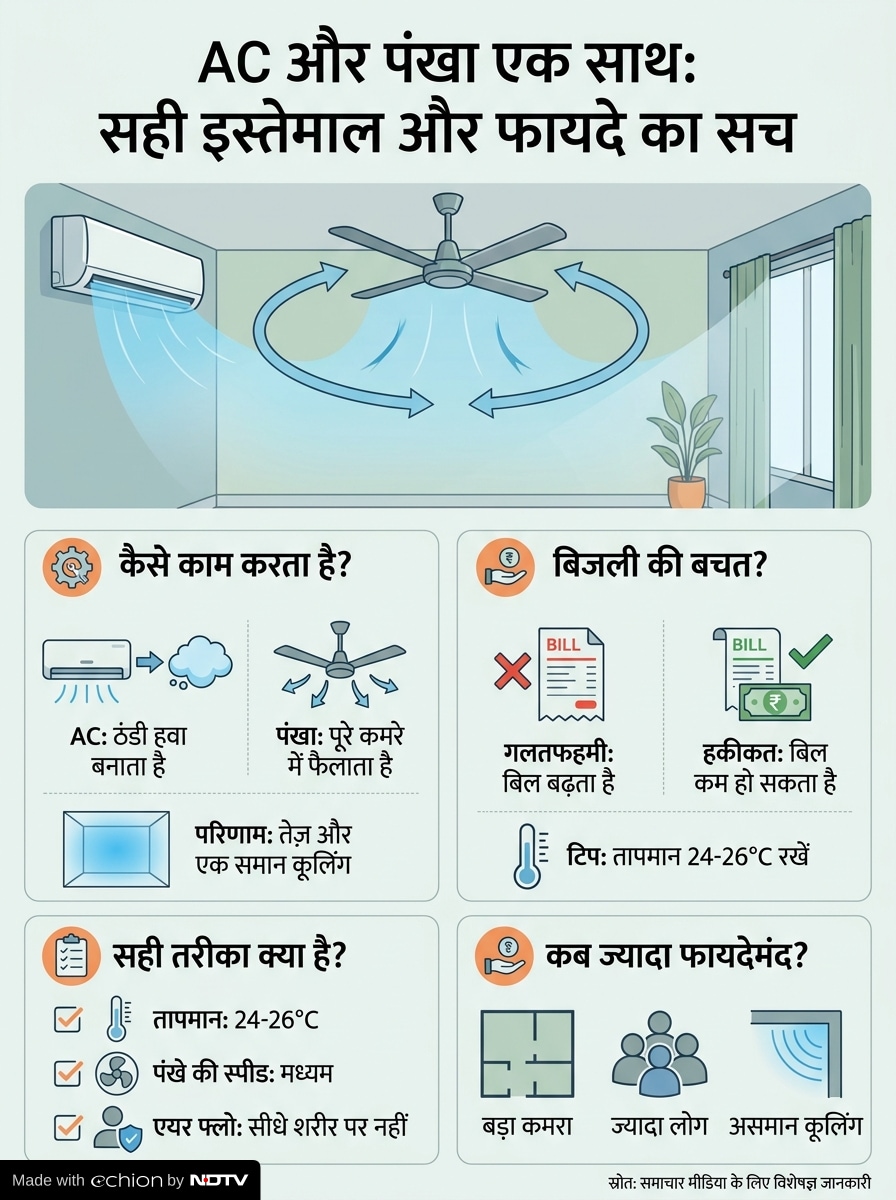 Latest and Breaking News on NDTV