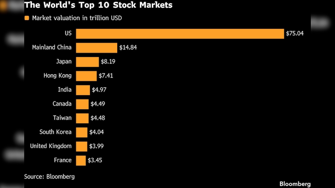 The Worlds Top 10 Stock Markets