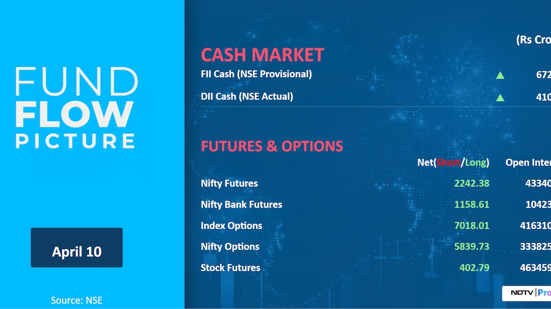 Latest and Breaking News on NDTV