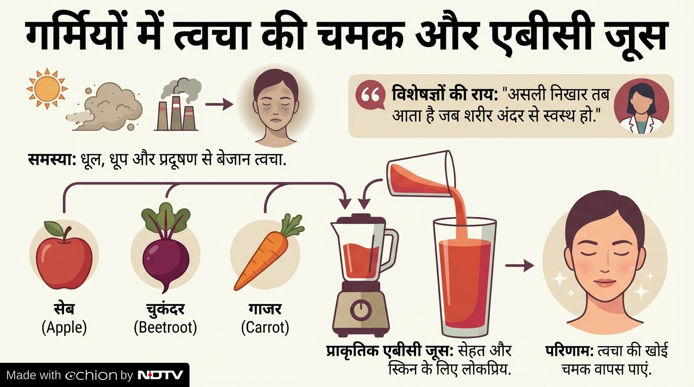 Latest and Breaking News on NDTV