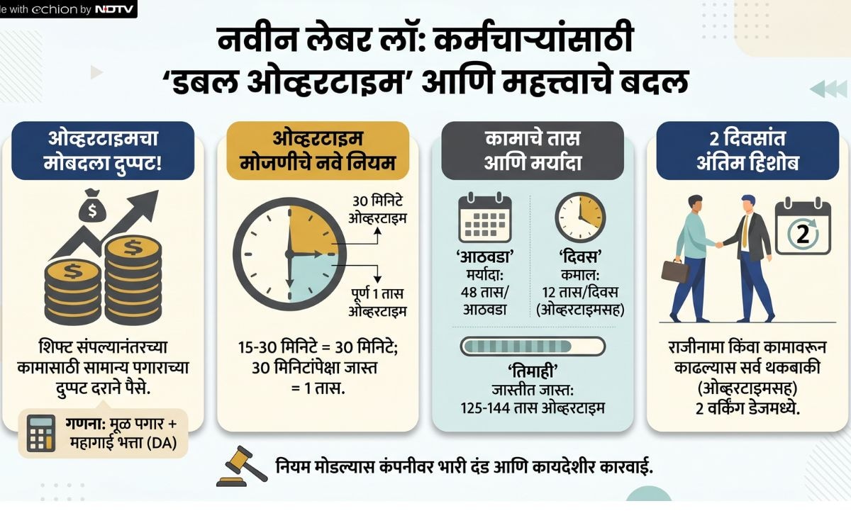 New Labour Law