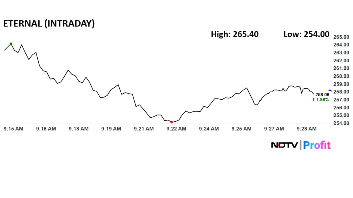 Latest and Breaking News on NDTV