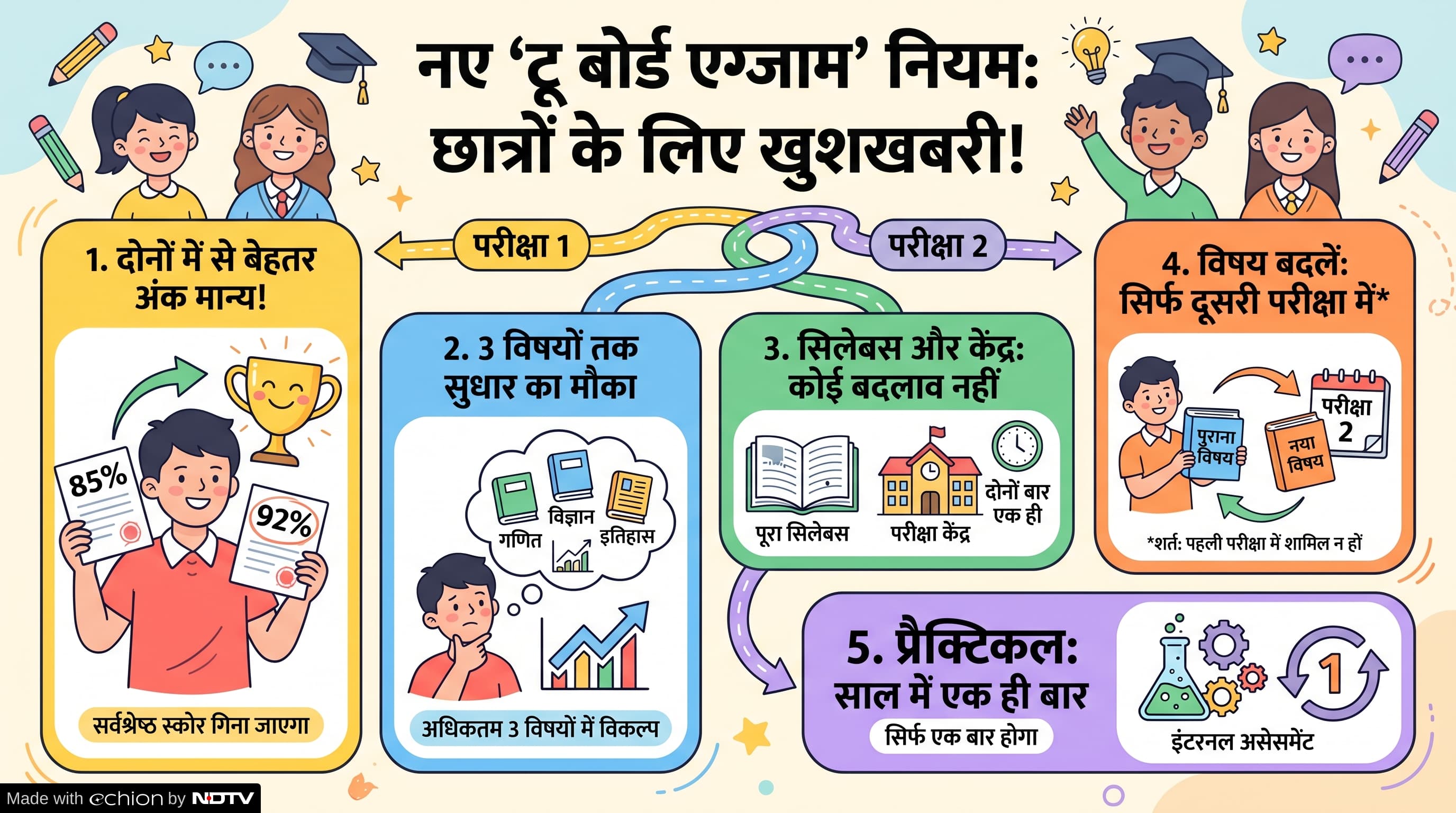 Latest and Breaking News on NDTV