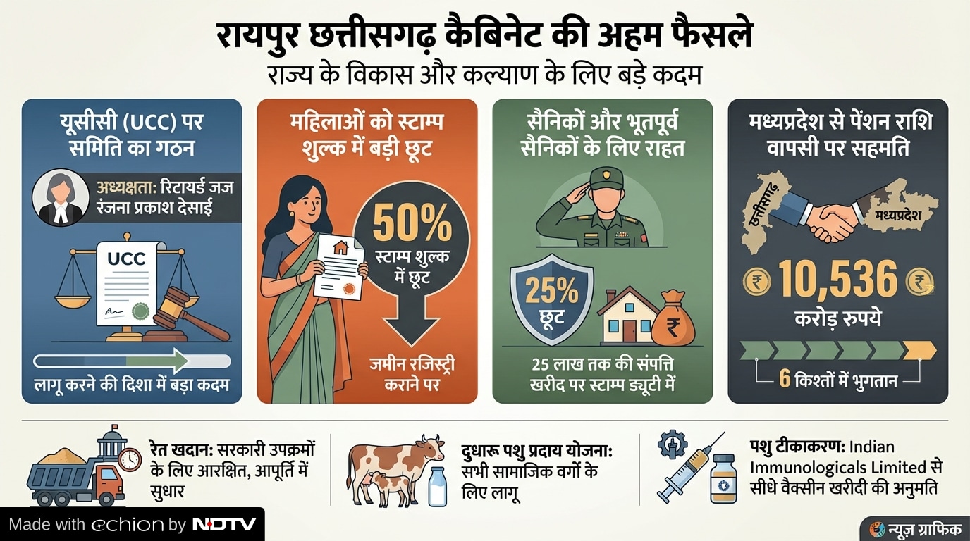 Latest and Breaking News on NDTV Latest and Breaking News on NDTV
