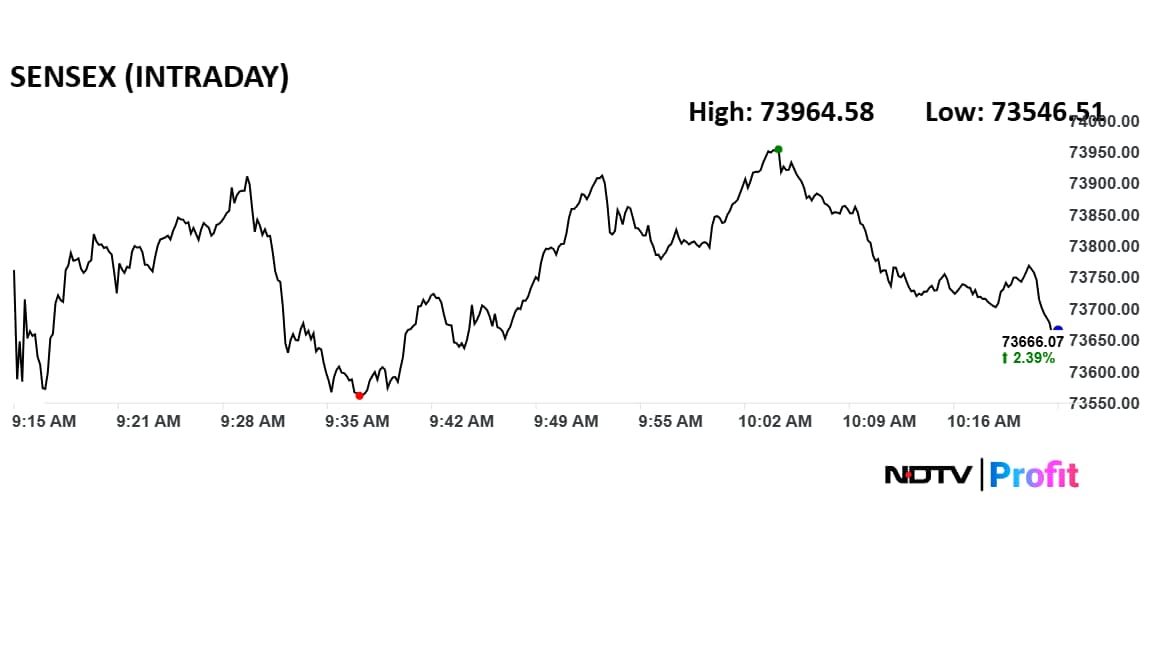 Latest and Breaking News on NDTV