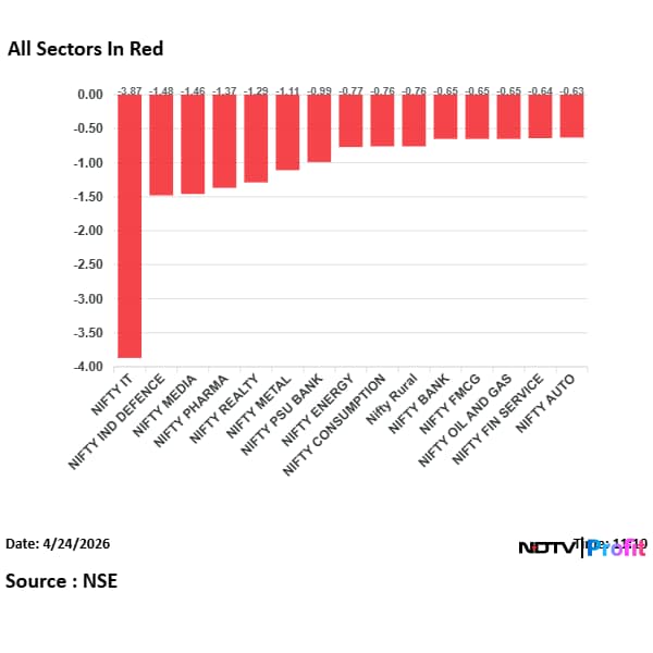 Latest and Breaking News on NDTV