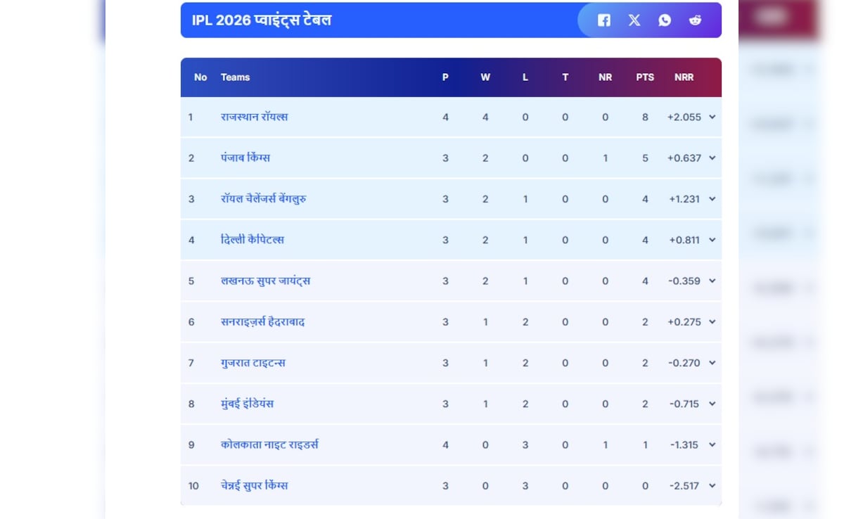 Latest and Breaking News on NDTV