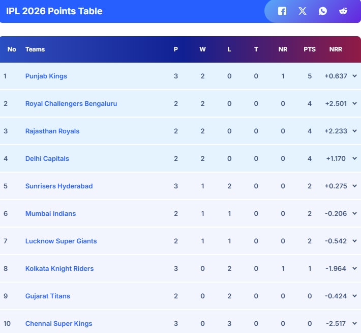 Latest and Breaking News on NDTV