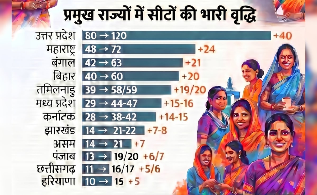 Latest and Breaking News on NDTV