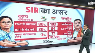 बंगाल में 'मिसिंग वोटर' बनेगा मास्टरस्ट्रोक? आखिर SIR का कितना होगा असर, देखें