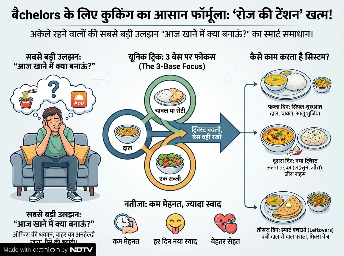 Latest and Breaking News on NDTV