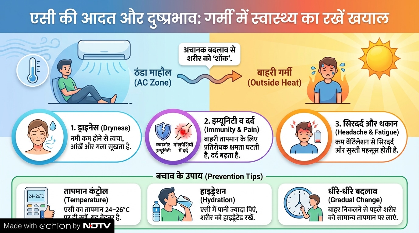 Latest and Breaking News on NDTV