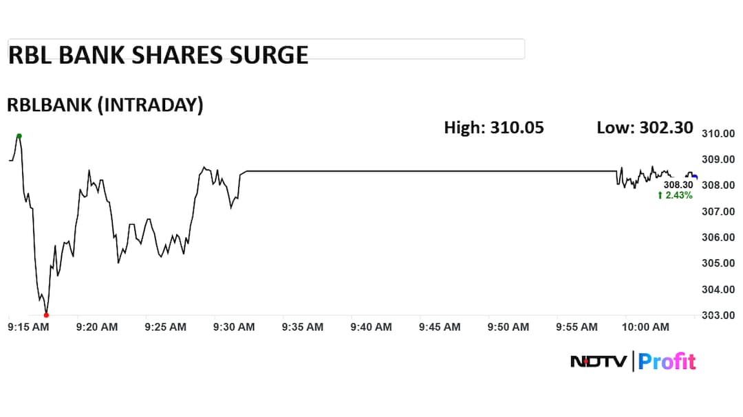 Add image caption here Add image caption here
