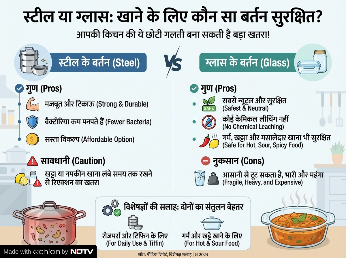 Latest and Breaking News on NDTV