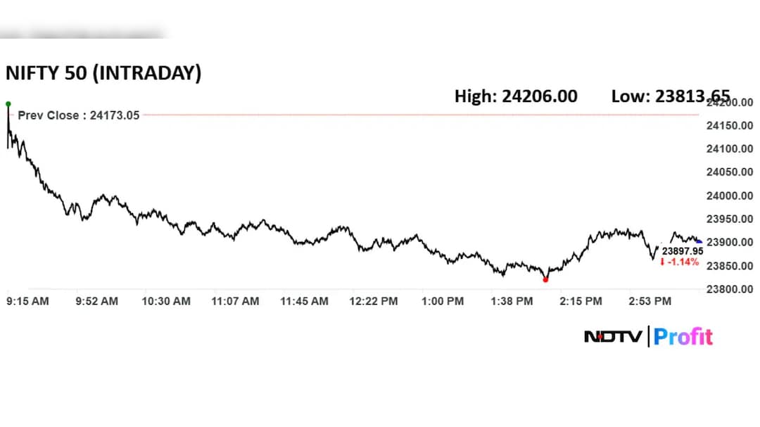 Nifty 50 intraday chart