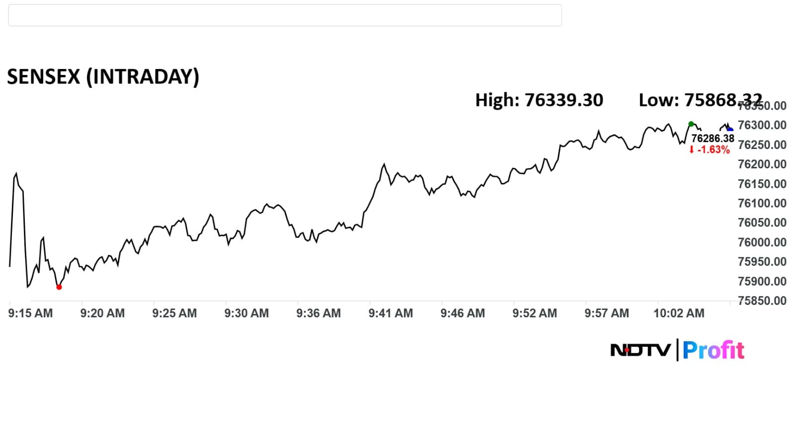 Latest and Breaking News on NDTV