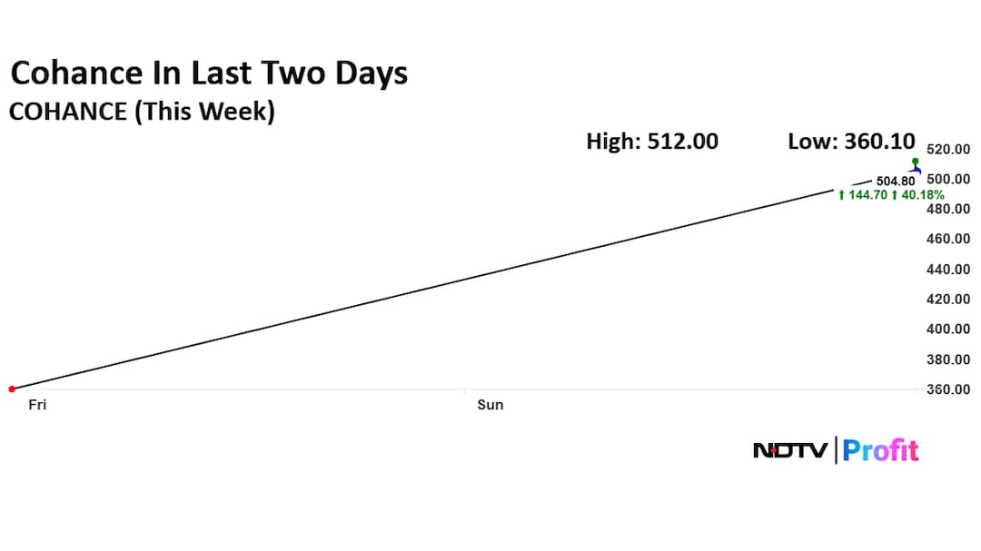 Latest and Breaking News on NDTV