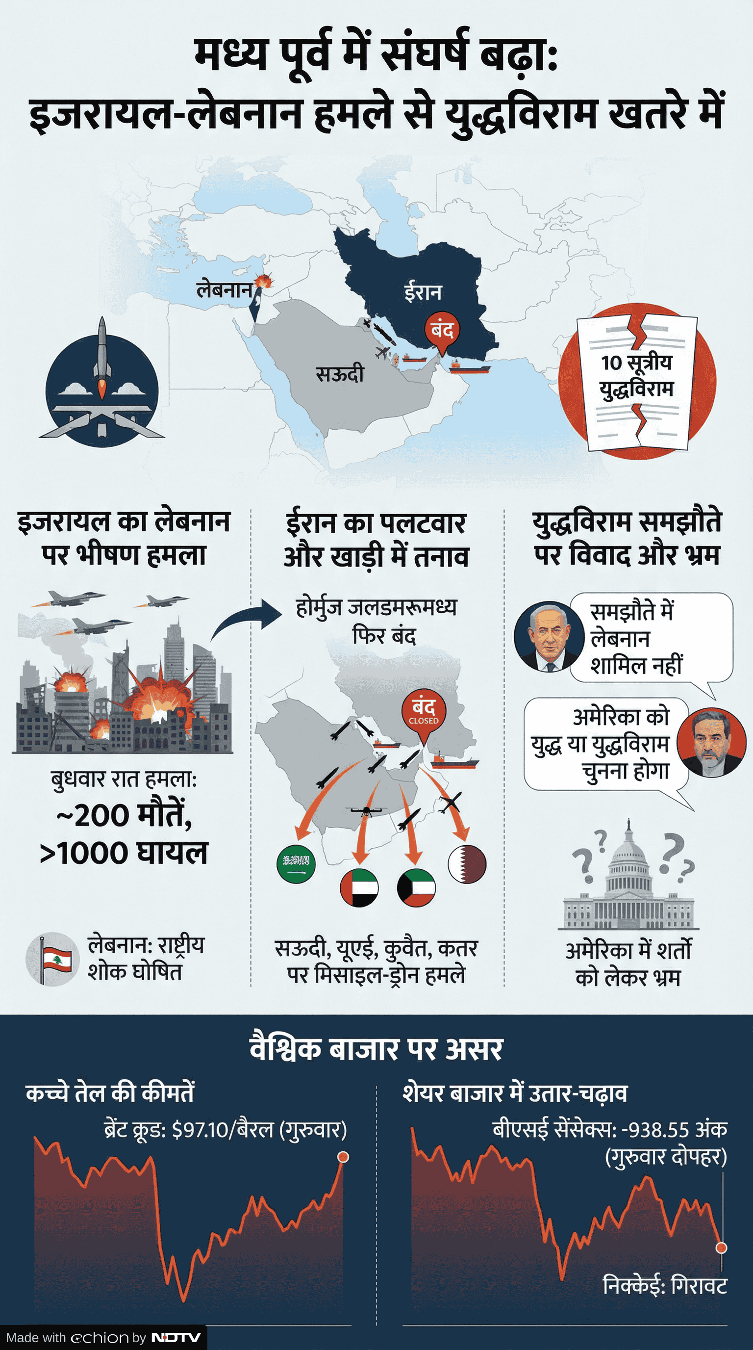 Latest and Breaking News on NDTV