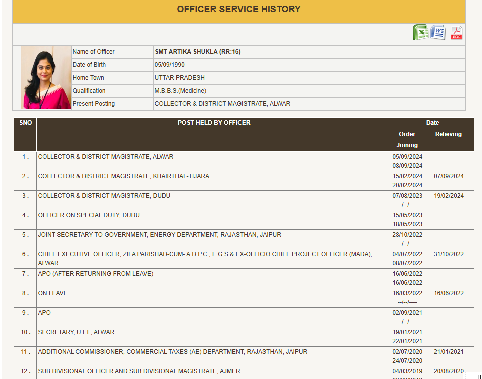 ias artika shukla current posting Service record ias artika shukla current posting Service record