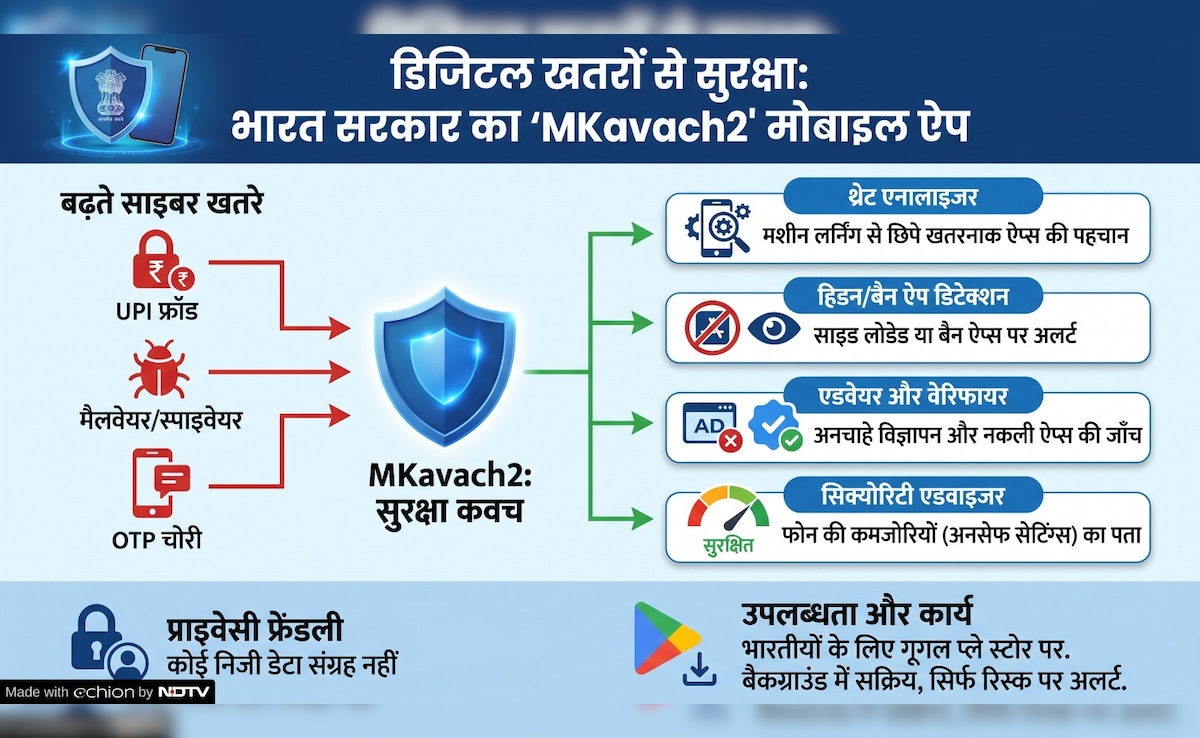 Latest and Breaking News on NDTV