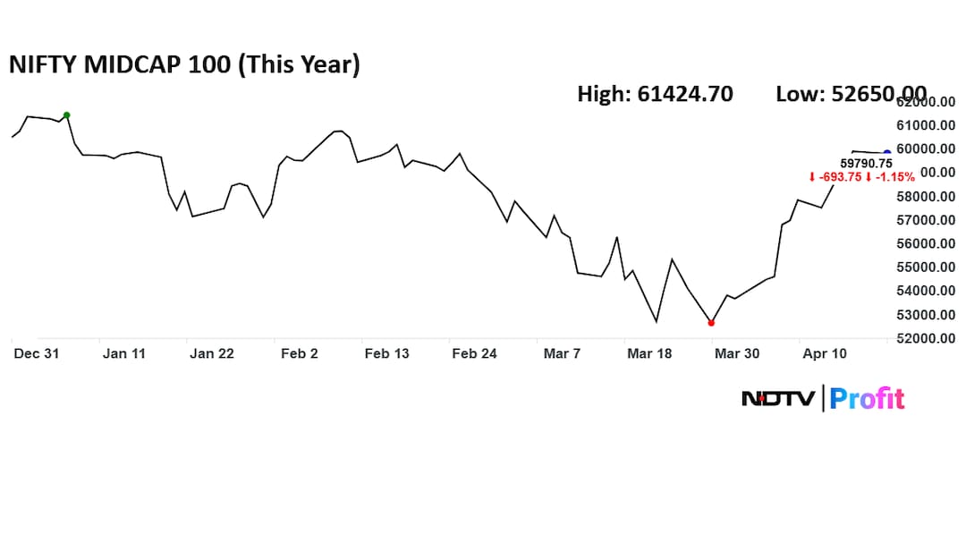 Latest and Breaking News on NDTV