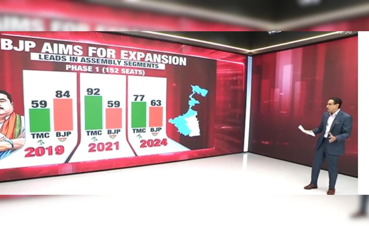 Latest and Breaking News on NDTV