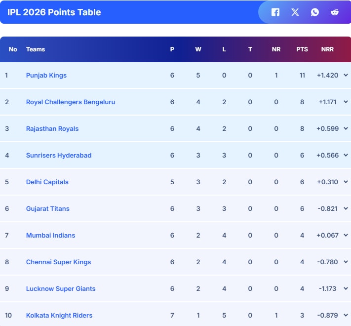 Latest and Breaking News on NDTV