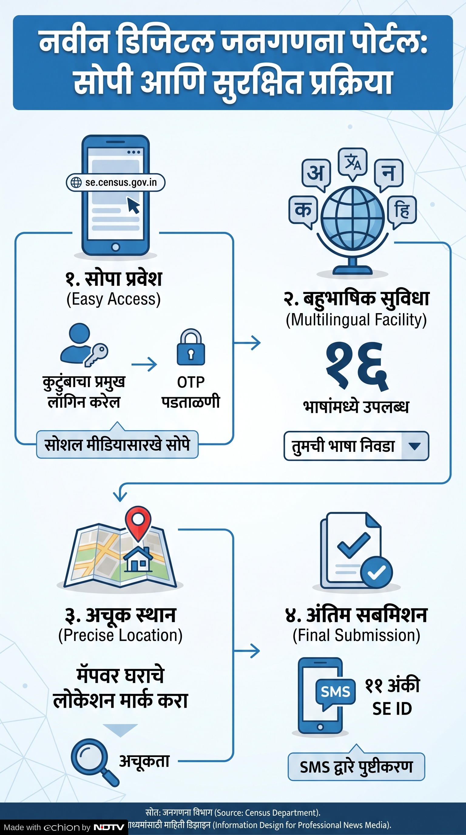 Latest and Breaking News on NDTV