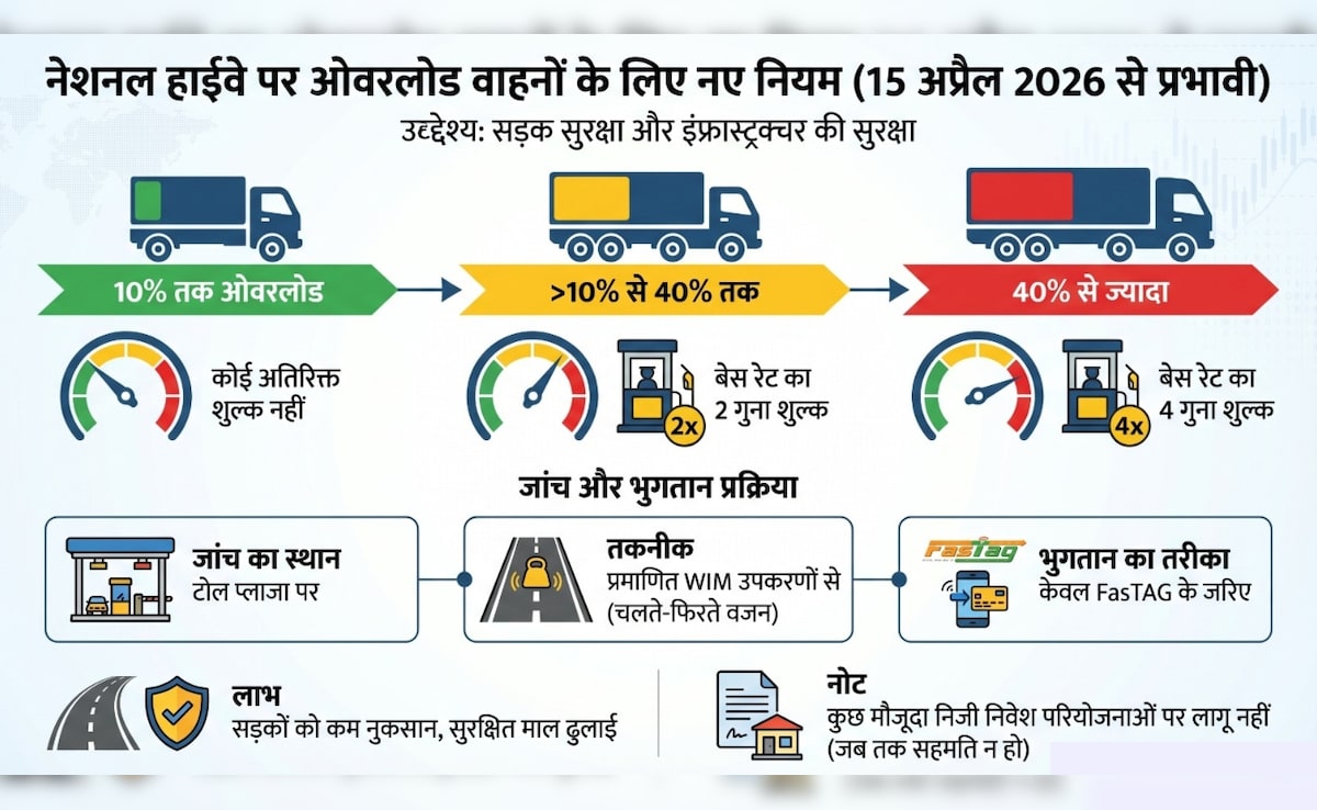 Latest and Breaking News on NDTV