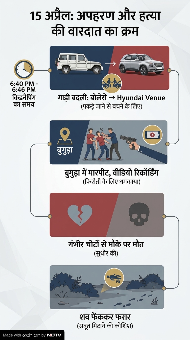 Latest and Breaking News on NDTV