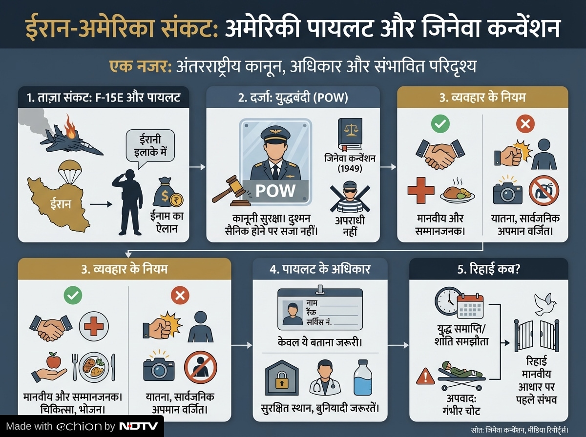 Latest and Breaking News on NDTV