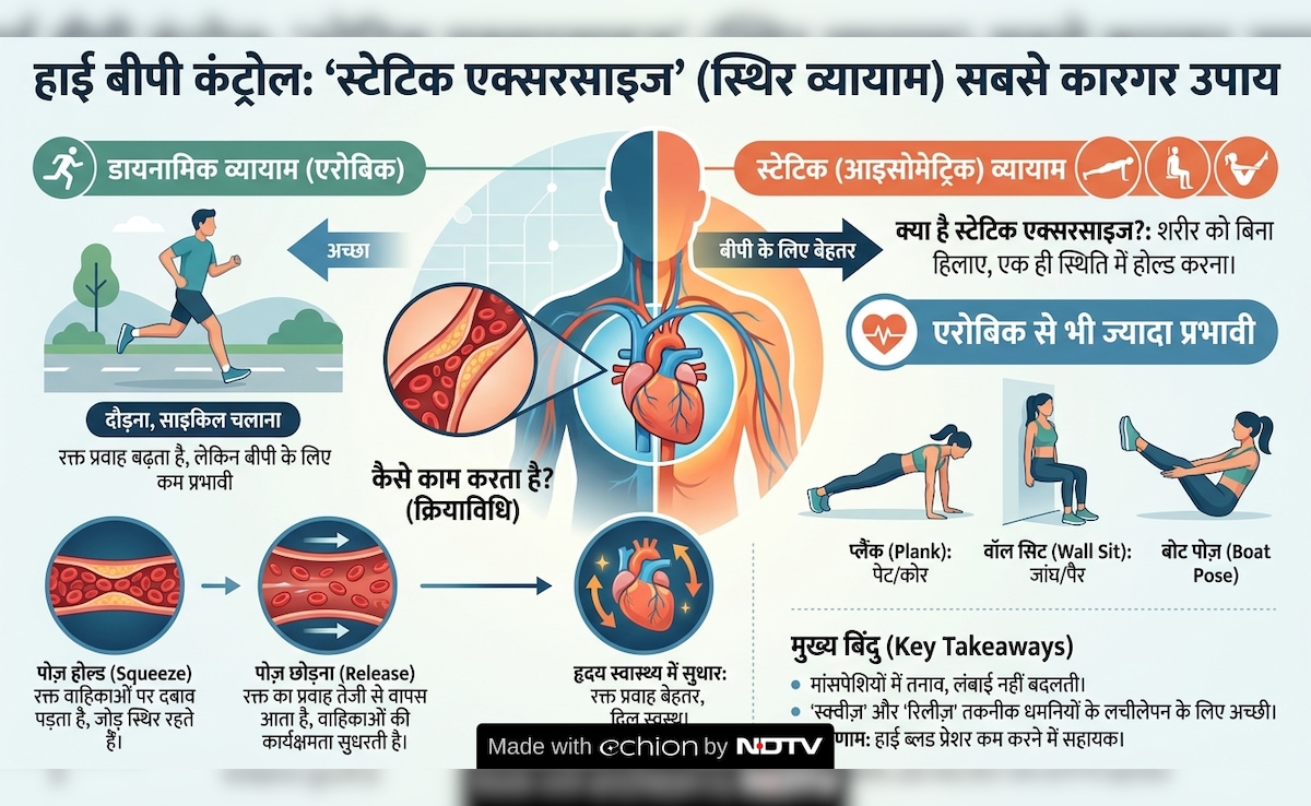 Latest and Breaking News on NDTV