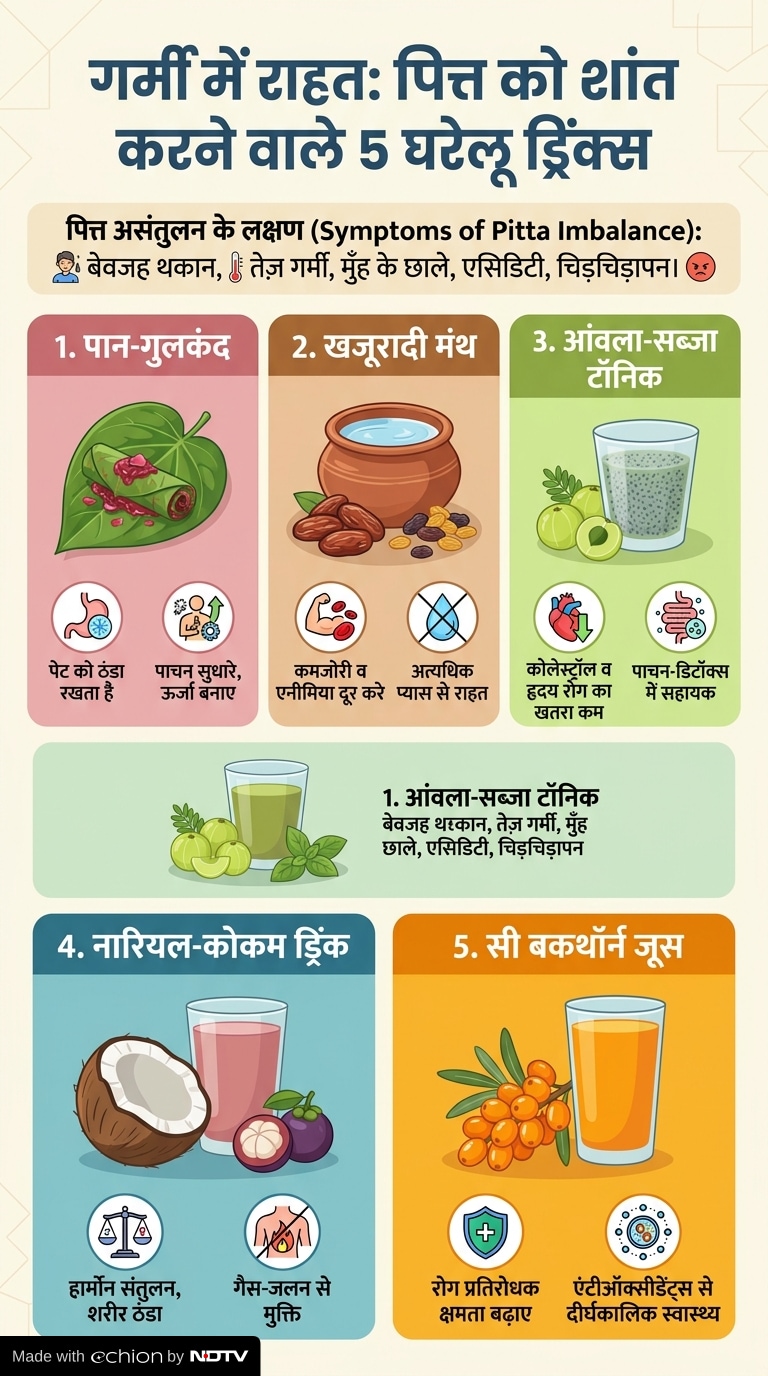 Latest and Breaking News on NDTV