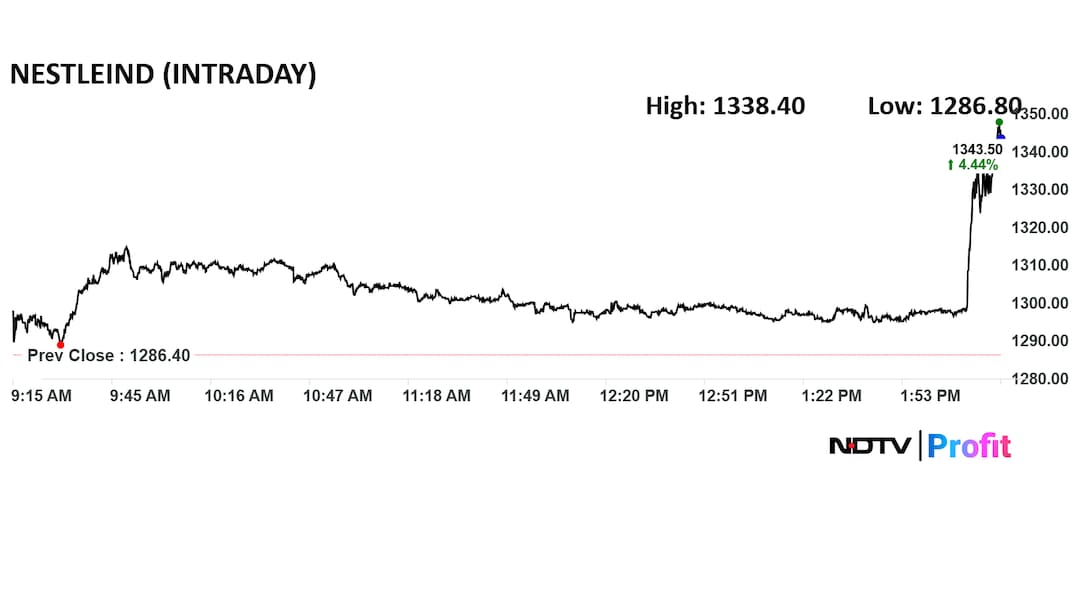 Latest and Breaking News on NDTV