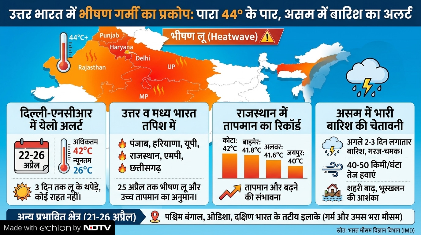 Latest and Breaking News on NDTV