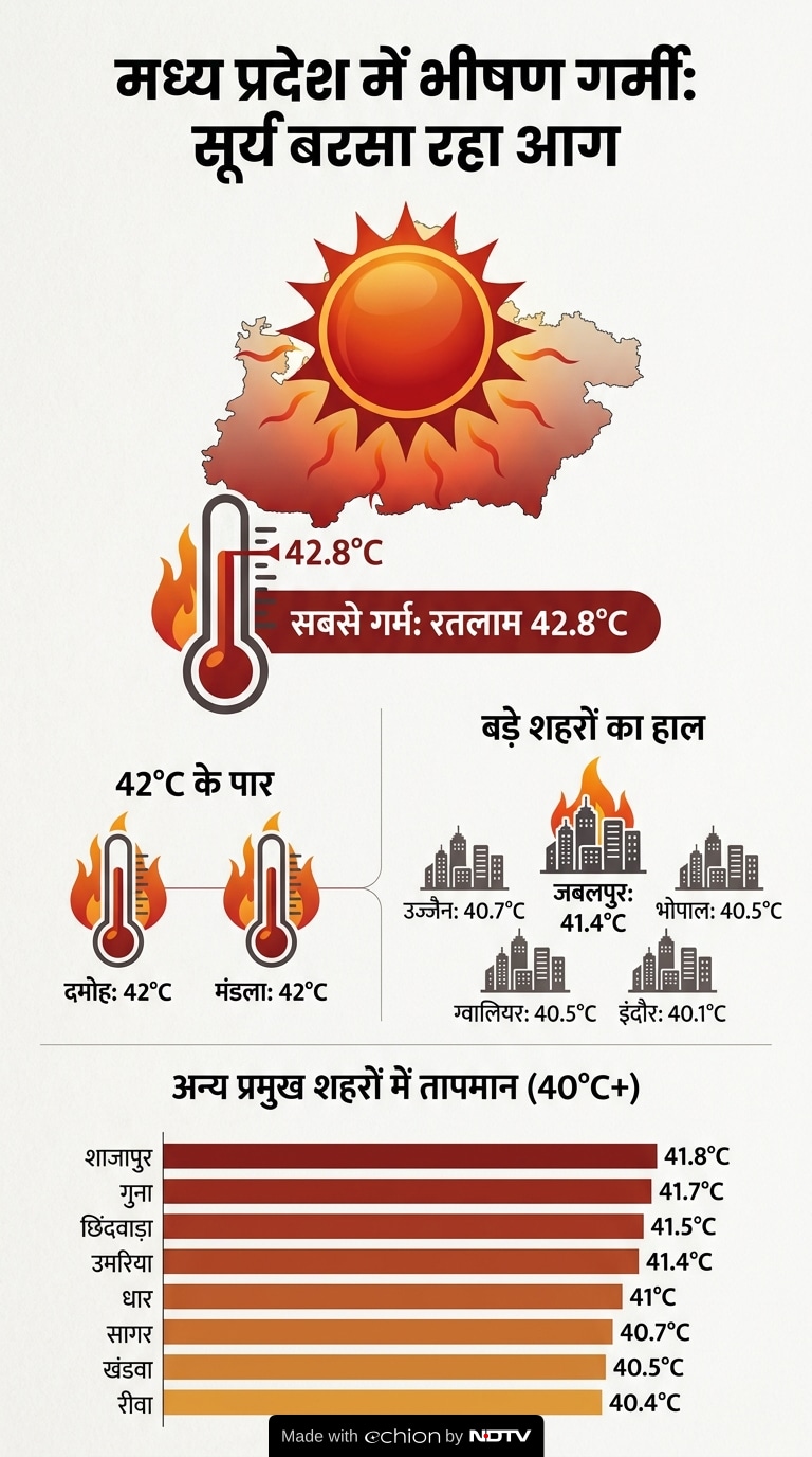 Latest and Breaking News on NDTV