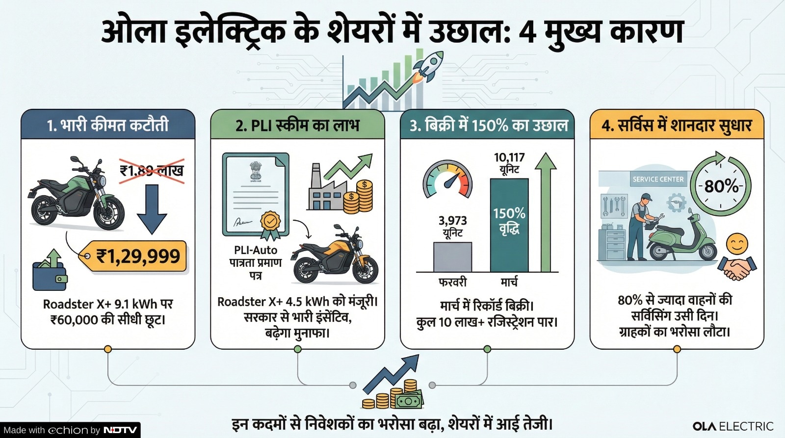 Latest and Breaking News on NDTV