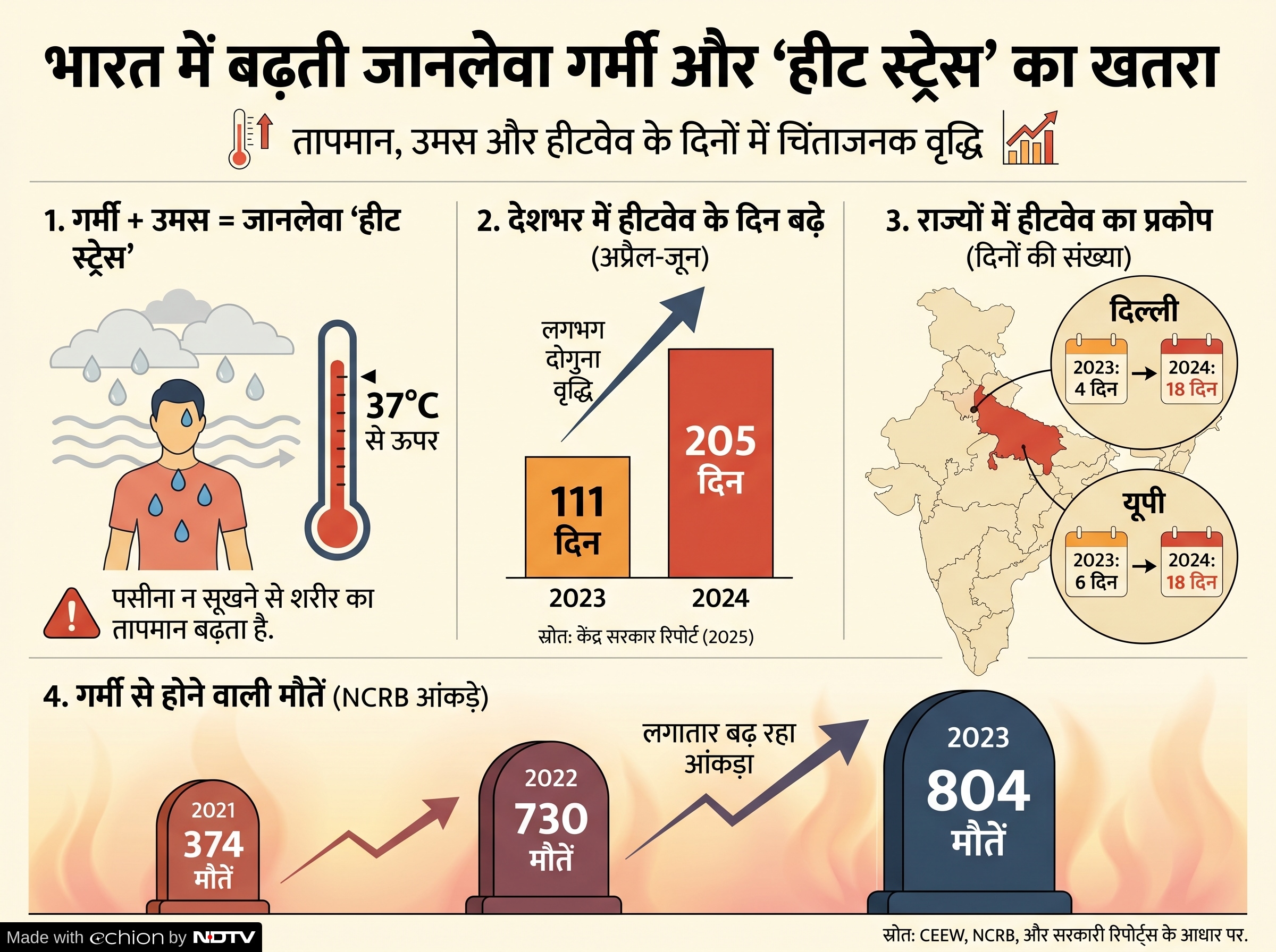 Latest and Breaking News on NDTV