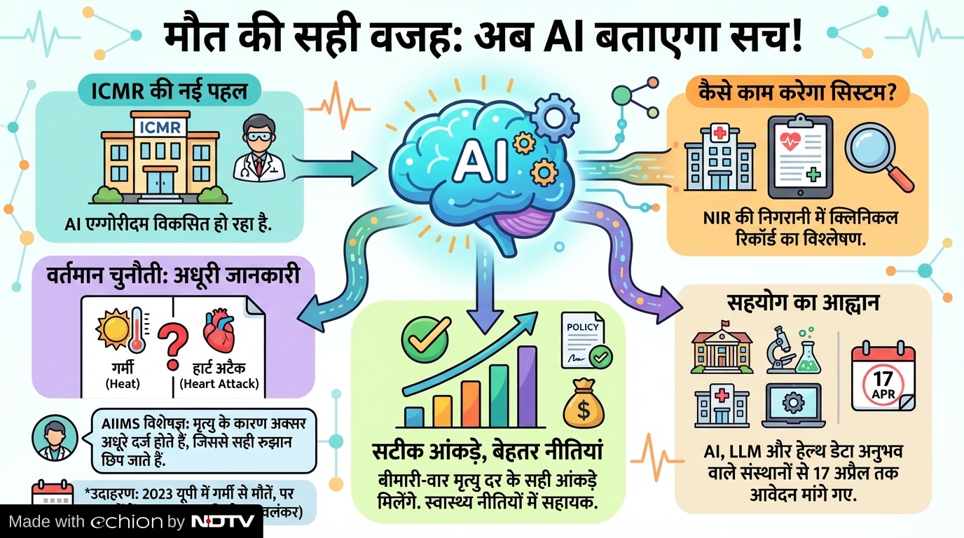 Latest and Breaking News on NDTV