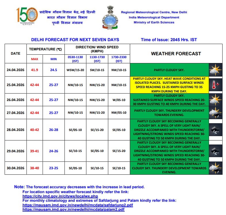 Latest and Breaking News on NDTV