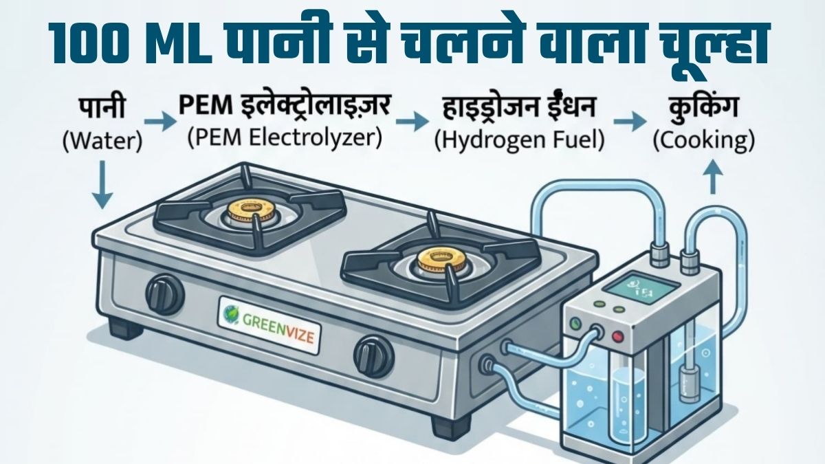 न LPG, न PNG! इस कंपनी ने बनाया पानी से चलने वाला चूल्‍हा, किचन में लगा डाला तो लाइफ झिंगालाला, कीमत कितनी?