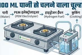 न LPG, न PNG! इस कंपनी ने बनाया पानी से चलने वाला चूल्&zwj;हा, किचन में लगा डाला तो लाइफ झिंगालाला, कीमत जान लीजिए
