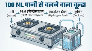न LPG, न PNG! इस कंपनी ने बनाया पानी से चलने वाला चूल्&zwj;हा, किचन में लगा डाला तो लाइफ झिंगालाला, कीमत जान लीजिए