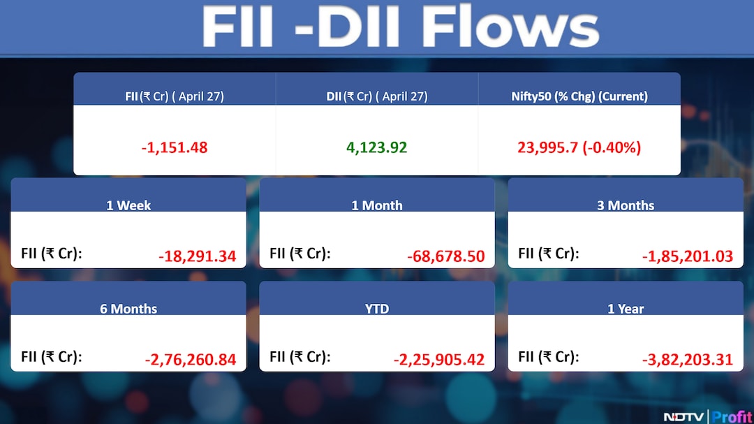 Latest and Breaking News on NDTV